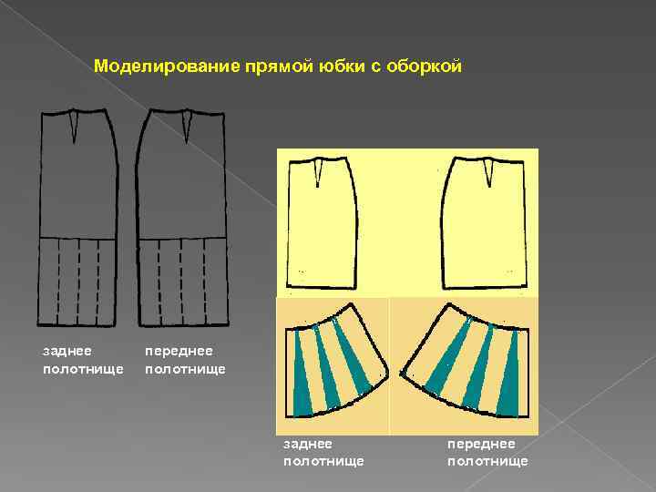 Моделирование прямой юбки с оборкой заднее полотнище переднее полотнище 