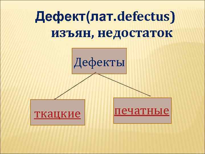 Дефект(лат. defectus) изъян, недостаток Дефекты ткацкие печатные 