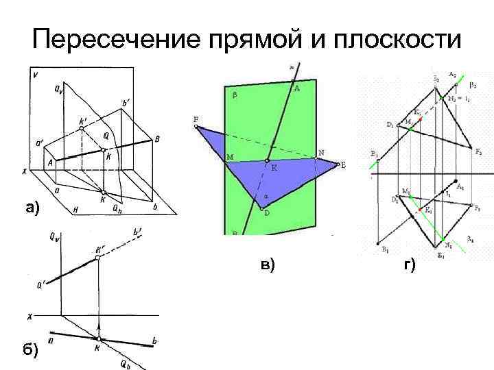 Пересечение прямой и плоскости а) в) б) г) 