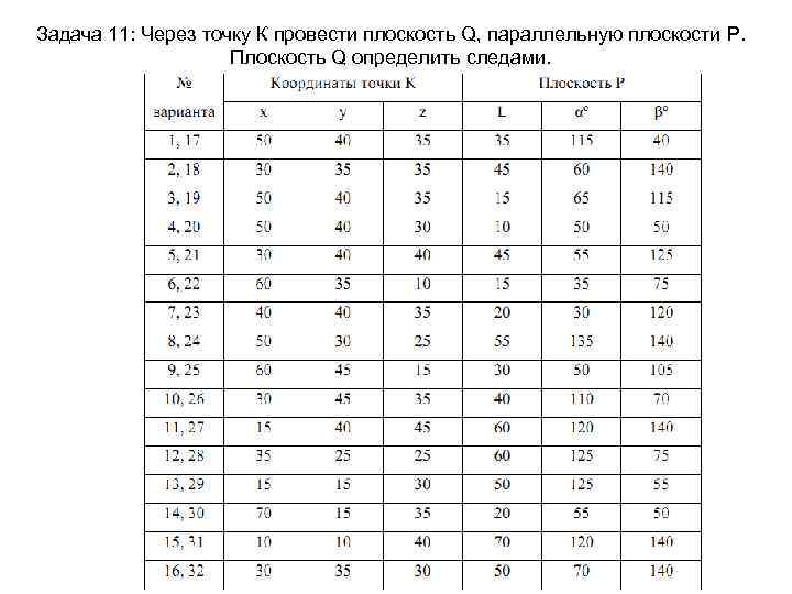 Задача 11: Через точку К провести плоскость Q, параллельную плоскости Р. Плоскость Q определить
