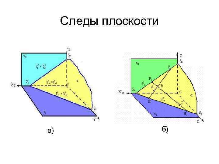 Следы плоскости а) б) 