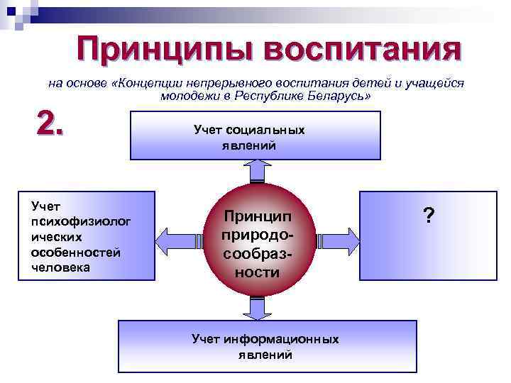 Концепция непрерывного воспитания детей и учащейся молодежи. Концепции «непрерывного воспитания детей и учащейся молодежи». Идеи процесса воспитания. Идея непрерывного воспитания и образования. Концепция непрерывного воспитания детей и студентов Белоруссии фото.