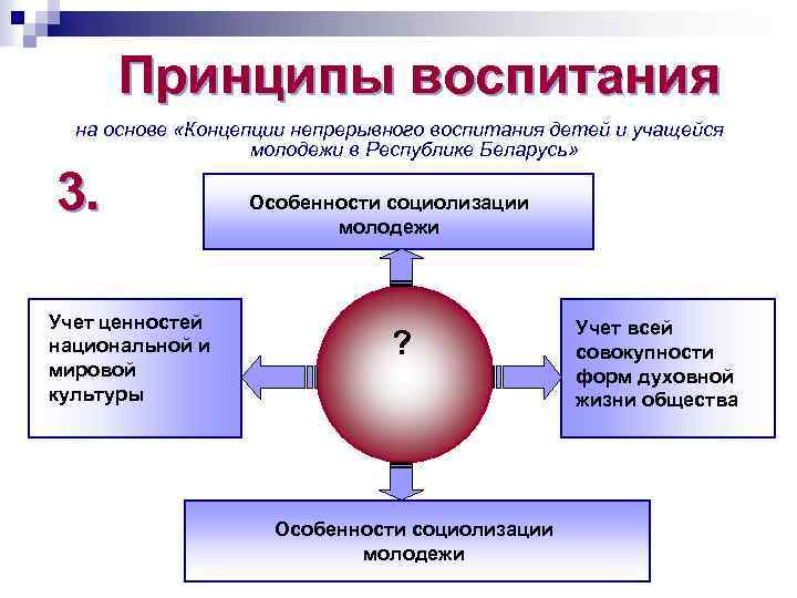 Концепция непрерывного воспитания детей и учащейся молодежи. Концепции «непрерывного воспитания детей и учащейся молодежи». Принцип непрерывного воспитания. Идея непрерывного воспитания и образования. Концепции непрерывного духовного воспитания..