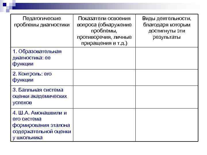 Педагогические проблемы диагностики 1. Образовательная диагностика: ее функции 2. Контроль: его функции 3. Балльная