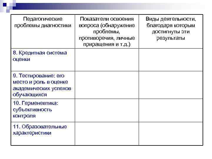 Педагогические проблемы диагностики 8. Кредитная система оценки 9. Тестирование: его место и роль в