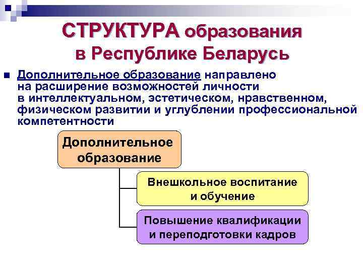 Система образования рб. Структура образования в РБ. Система образования в РБ. Структура обучения в Республике Беларусь.