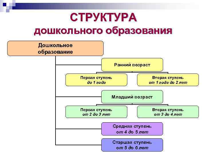 Нарисуй ступени к знаниям обозначив на них этапы получения образования отметь на какой ступени ты