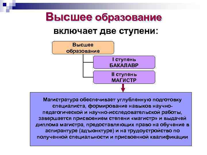 Права студента вуза схема