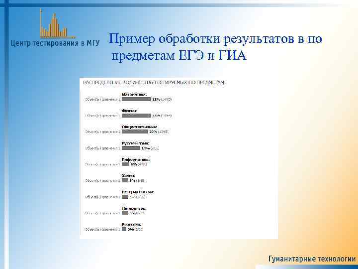 Пример обработки результатов в по предметам ЕГЭ и ГИА 
