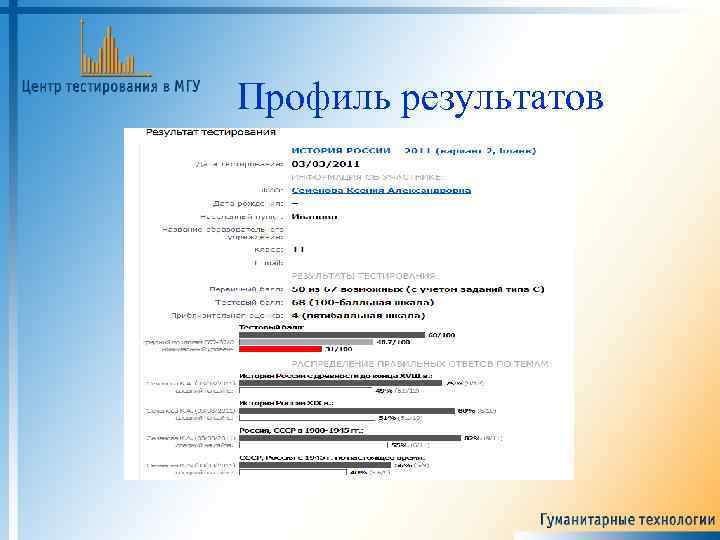 Профиль результатов 