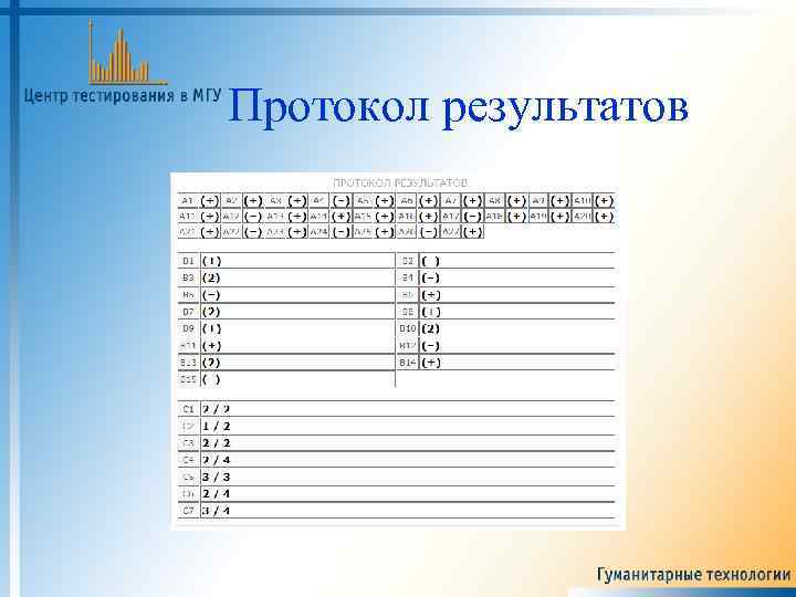 Протокол результатов 