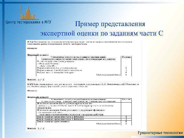 Пример представления экспертной оценки по заданиям части С 