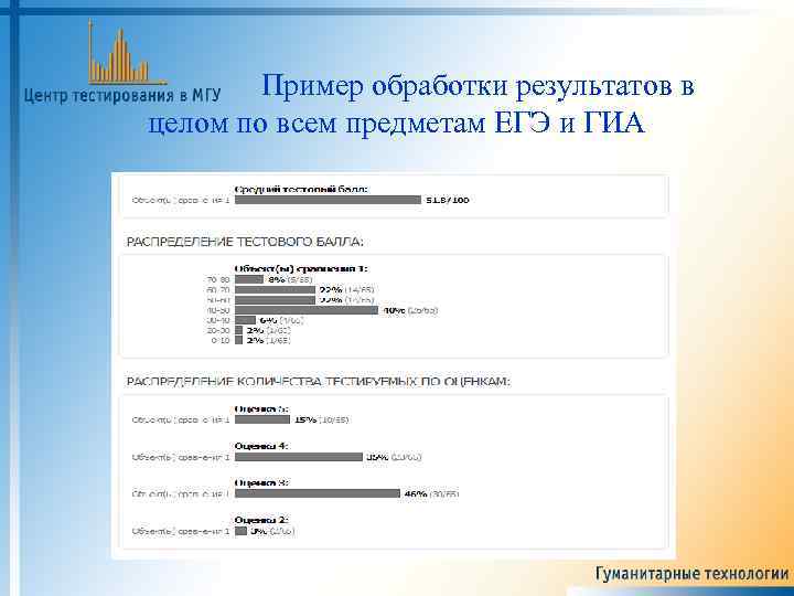 Пример обработки результатов в целом по всем предметам ЕГЭ и ГИА 