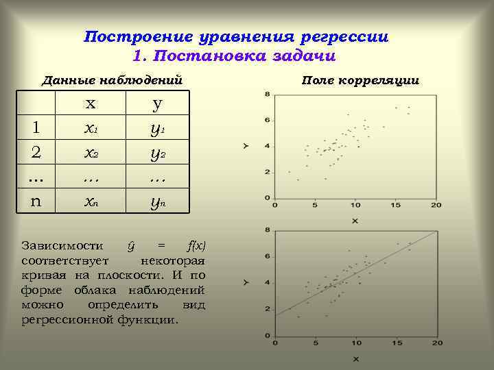 Построение уравнения регрессии 1. Постановка задачи Данные наблюдений 1 2 … n x x