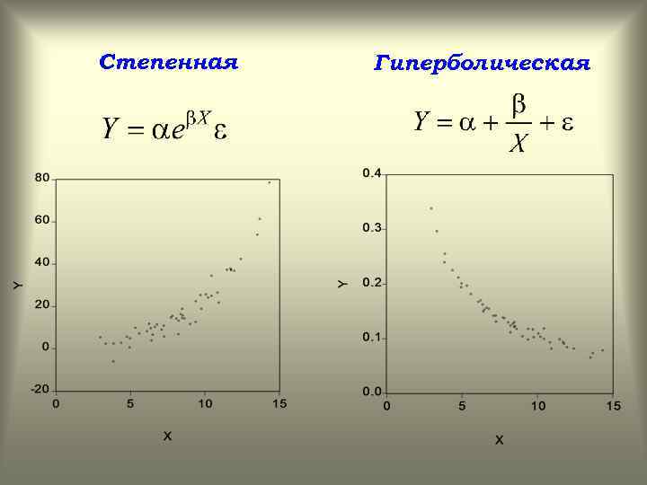 Степенная Гиперболическая 