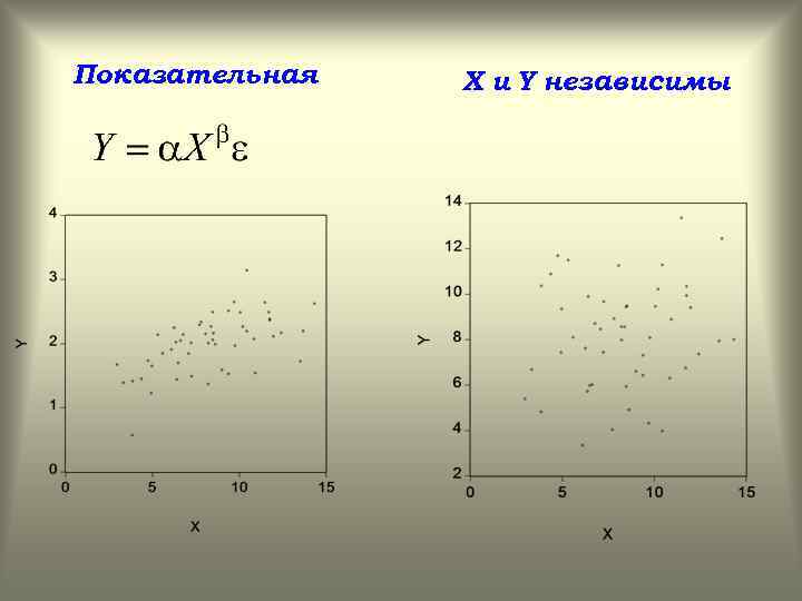 Показательная X и Y независимы 
