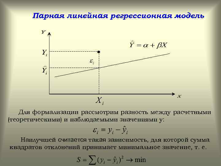 Парная линейная регрессионная модель Для формализации рассмотрим разность между расчетными (теоретическими) и наблюдаемыми значениями