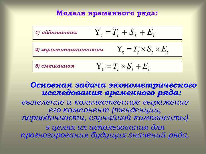 Изображенный на рисунке временной ряд содержит следующие компоненты