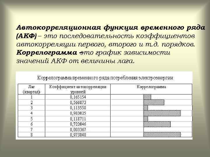Автокорреляционная функция временного ряда (АКФ) – это последовательность коэффициентов автокорреляции первого, второго и т.