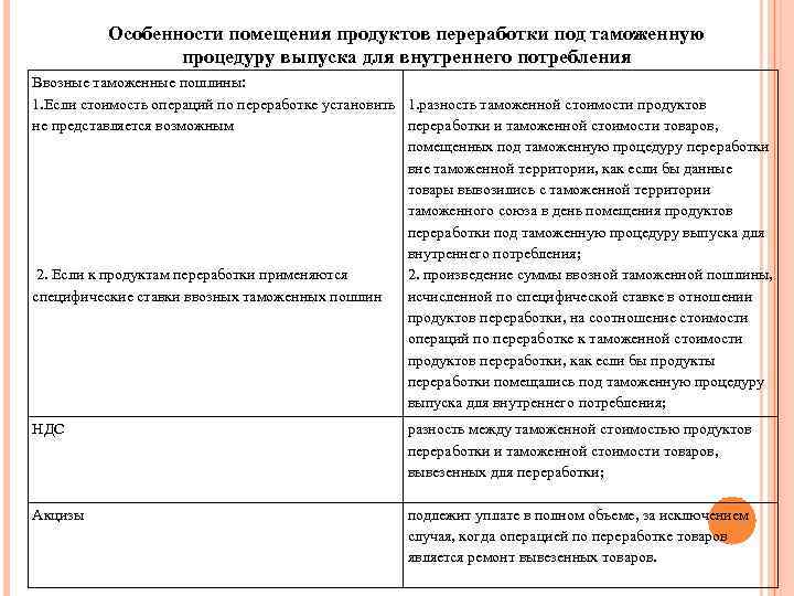 Особенности помещения продуктов переработки под таможенную процедуру выпуска для внутреннего потребления Ввозные таможенные пошлины: