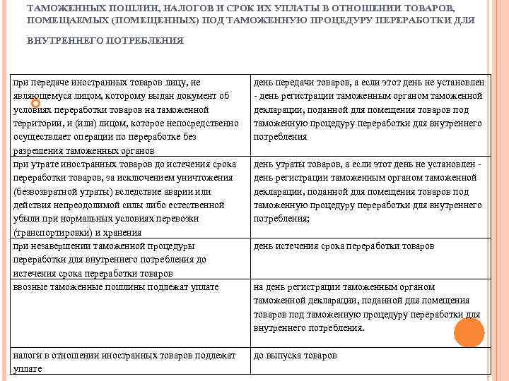 ТАМОЖЕННЫХ ПОШЛИН, НАЛОГОВ И СРОК ИХ УПЛАТЫ В ОТНОШЕНИИ ТОВАРОВ, ПОМЕЩАЕМЫХ (ПОМЕЩЕННЫХ) ПОД ТАМОЖЕННУЮ