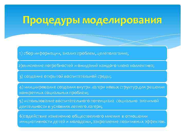 Процедуры моделирования 1) сбор информации, анализ проблем, целеполагание; 2)выяснение потребностей и ожиданий каждого члена