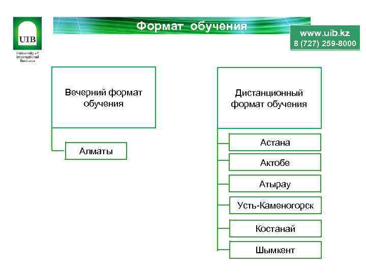 Образование форматов