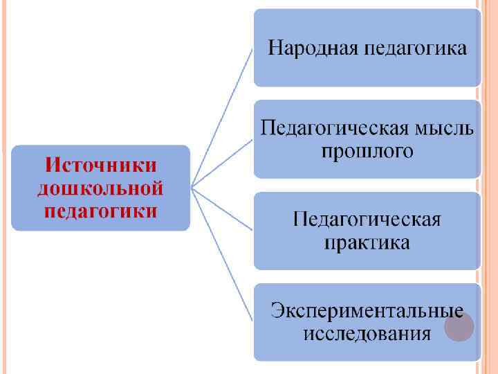 Дошкольная педагогика