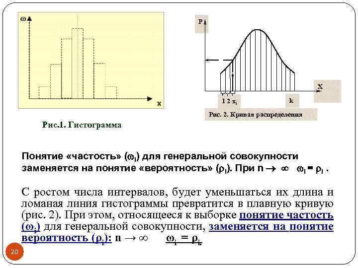 Р X 1 2 xi k Рис. 2. Кривая распределения Рис. 1. Гистограмма Понятие