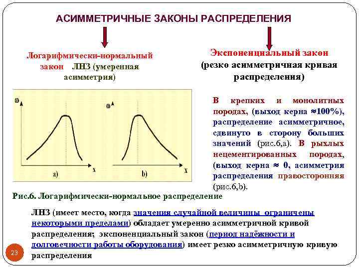 Таблица закона распределения