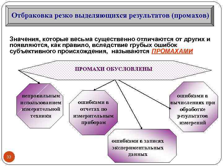 В результате выделяется