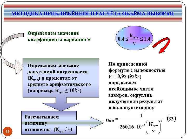 Правила приближенных вычислений