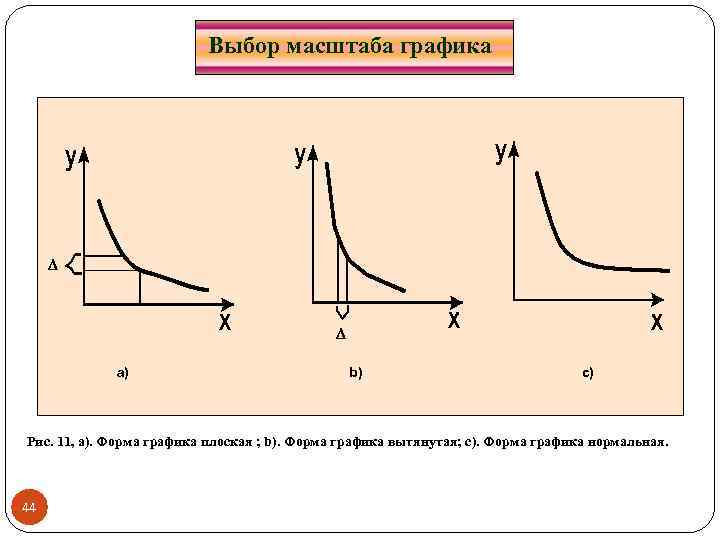 Формы графиков. Масштабирование графики. Как выбрать масштаб для Графика. Форма с графиками.