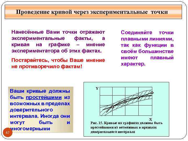 Кривой через. Экспериментальные точки на графике это. Экспериментальных точки в графиках. На теоретическую кривую нанести экспериментальные точки.. Как наносить экспериментальные точки на график.