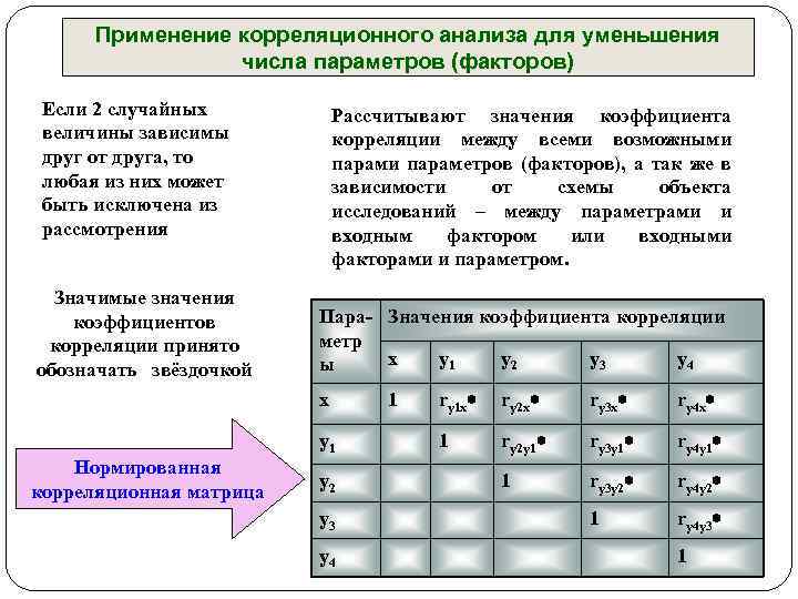 Количество параметров