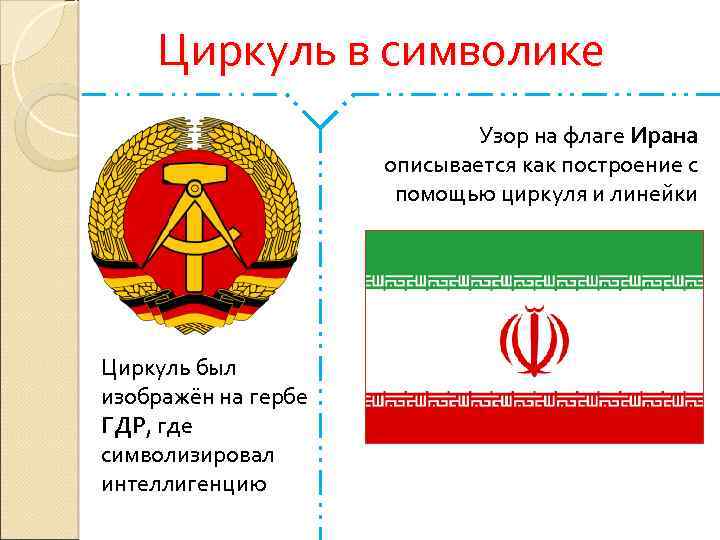 Циркуль в символике Узор на флаге Ирана описывается как построение с помощью циркуля и
