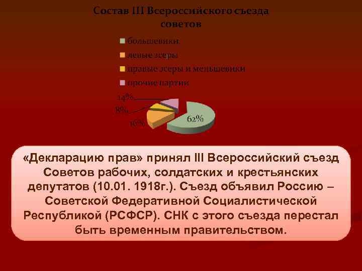  «Декларацию прав» принял III Всероссийский съезд Советов рабочих, солдатских и крестьянских депутатов (10.