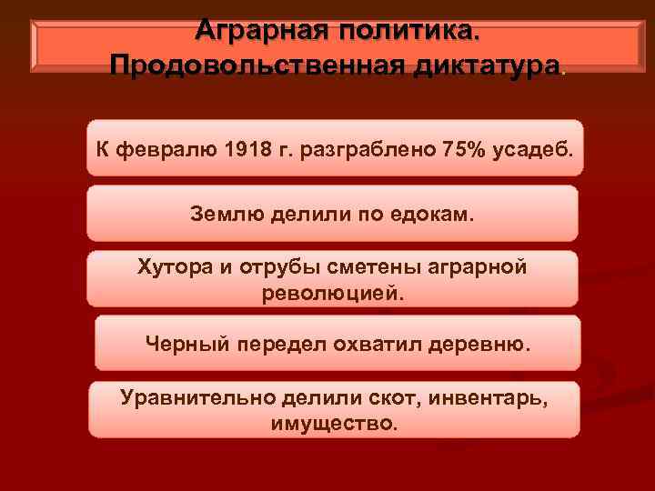 Аграрная политика. Продовольственная диктатура. К февралю 1918 г. разграблено 75% усадеб. Землю делили по