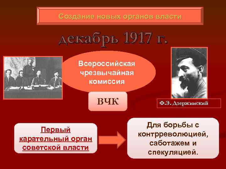 Создание новых органов власти декабрь 1917 г. Всероссийская чрезвычайная комиссия ВЧК Первый карательный орган