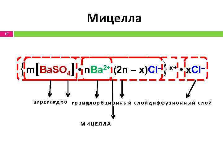 Мицелла 14 {m[Ba. SO ] • n. Ba 4 2+ (2 n – x)Cl–