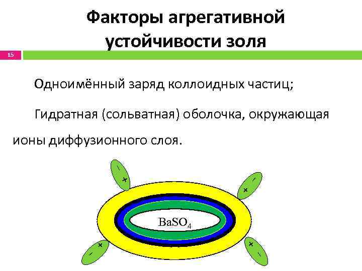 15 Факторы агрегативной устойчивости золя 1. Одноимённый заряд коллоидных частиц; 2. Гидратная (сольватная) оболочка,