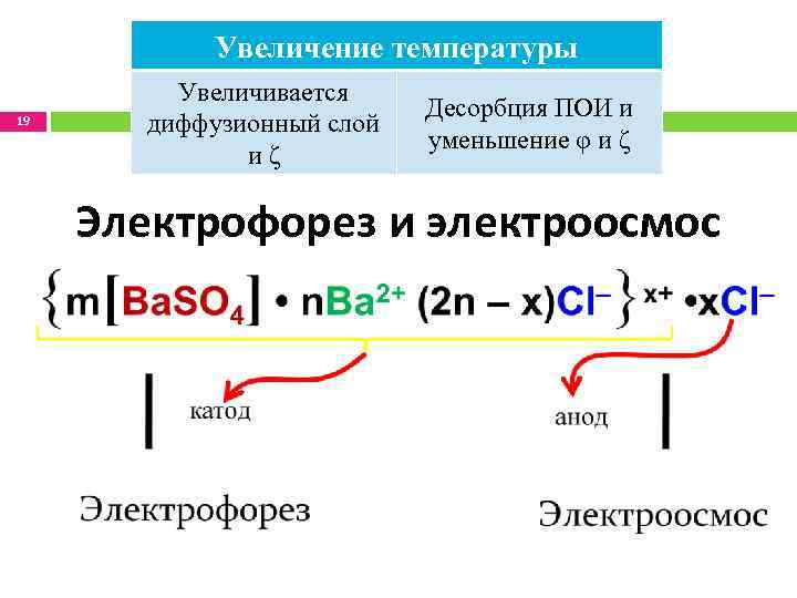 Увеличение температуры 19 Увеличивается диффузионный слой иζ Десорбция ПОИ и уменьшение φ и ζ