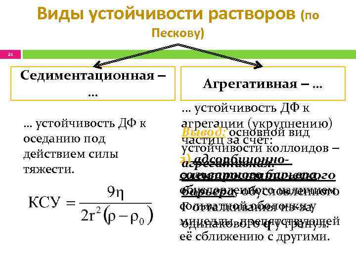 Виды устойчивости растворов (по Пескову) 21 Седиментационная ‒ … … устойчивость ДФ к оседанию