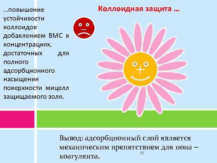 …повышение устойчивости коллоидов добавлением ВМС в концентрациях, достаточных для полного адсорбционного насыщения поверхности мицелл