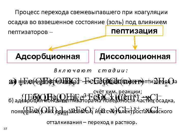 Процесс перехода свежевыпавшего при коагуляции осадка во взвешенное состояние (золь) под влиянием пептизация пептизаторов