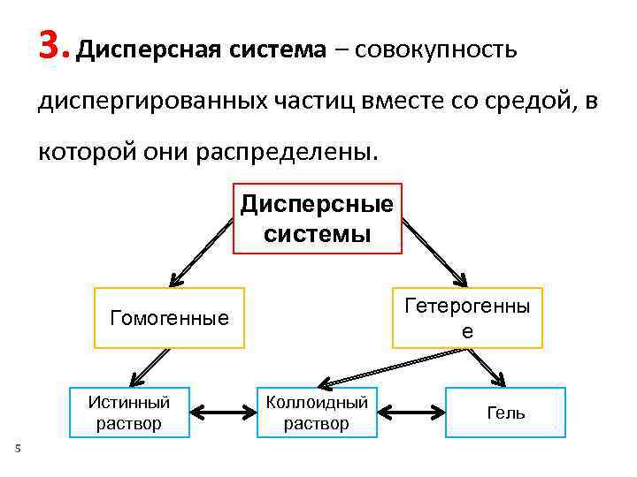 3. Дисперсная система ‒ совокупность диспергированных частиц вместе со средой, в которой они распределены.