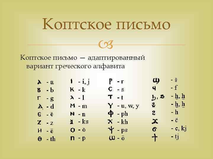 Коптское письмо — адаптированный вариант греческого алфавита 