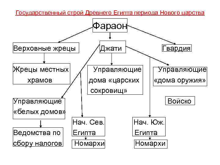 Период повторного строения схема