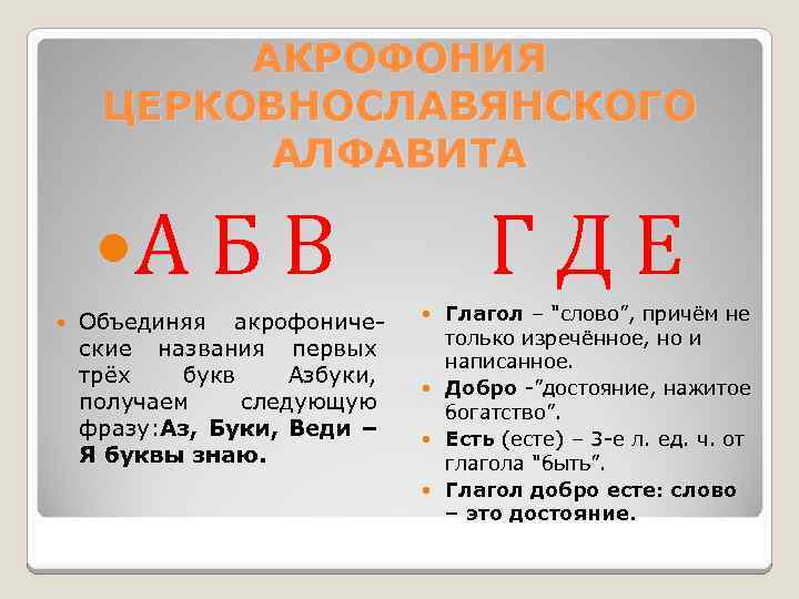  АКРОФОНИЯ ЦЕРКОВНОСЛАВЯНСКОГО АЛФАВИТА А Б В ГДЕ Объединяя акрофониче- Глагол – 