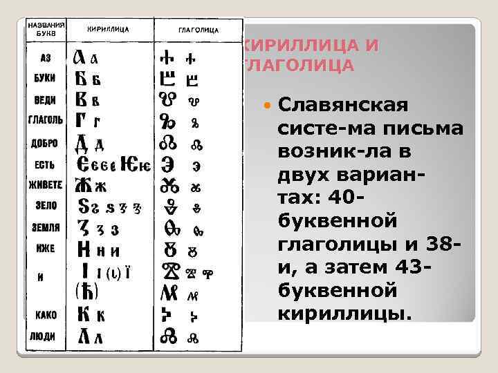 Глаголица значение букв. Кириллица и глаголица алфавит. Славянская Азбука глаголица. Буквы глаголицы и кириллицы. Кириллица и глаголица таблица.